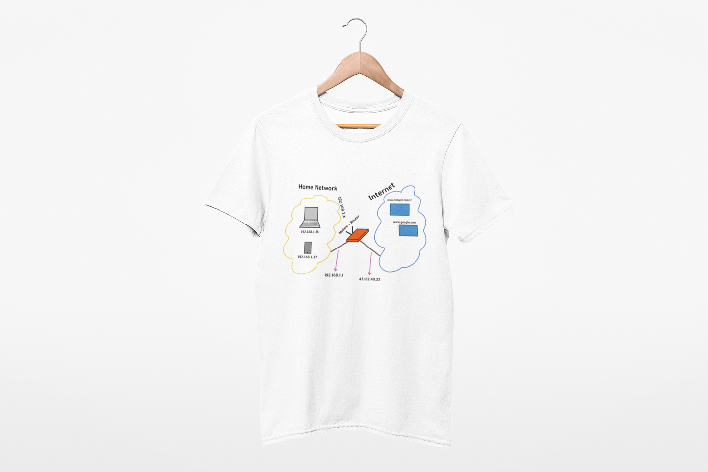 Internetwork T SHIRT